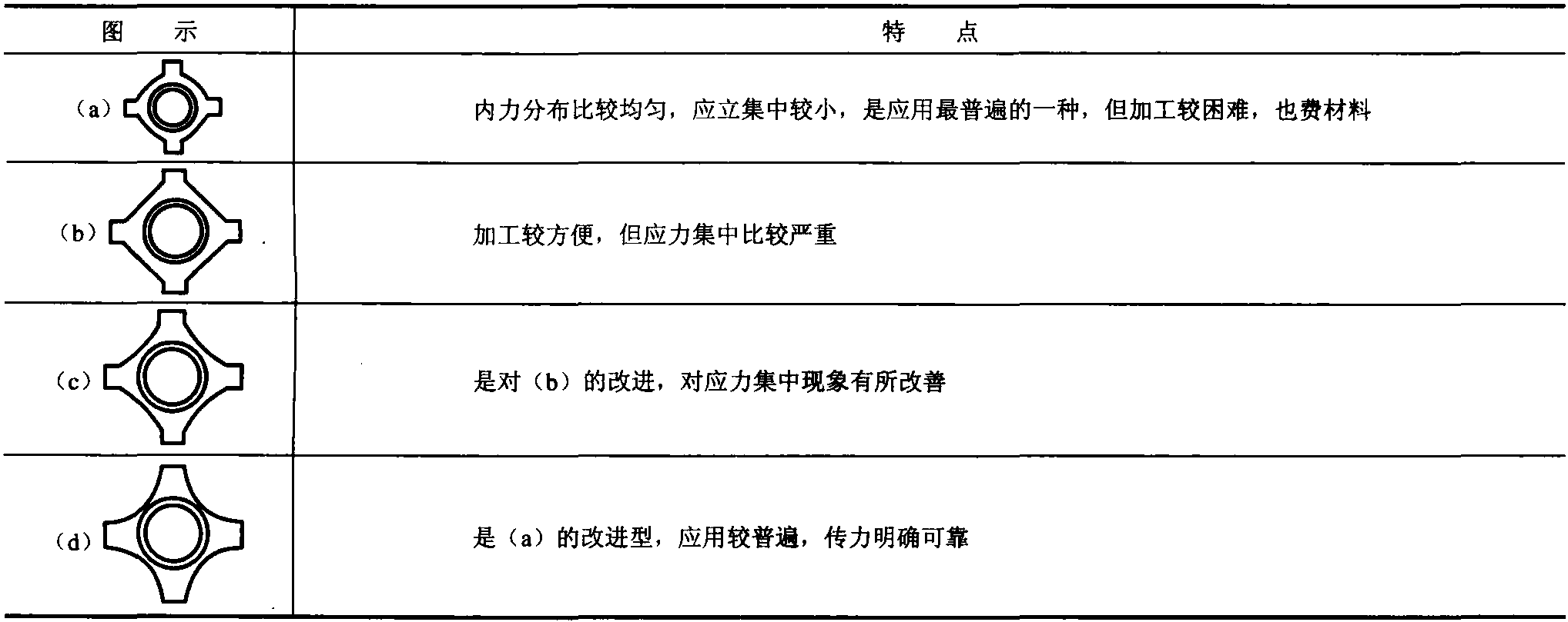 2.7.5 高層建筑